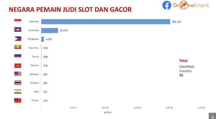 Perkembangan Slot Online di Indonesia: Dari Game Klasik ke Digital